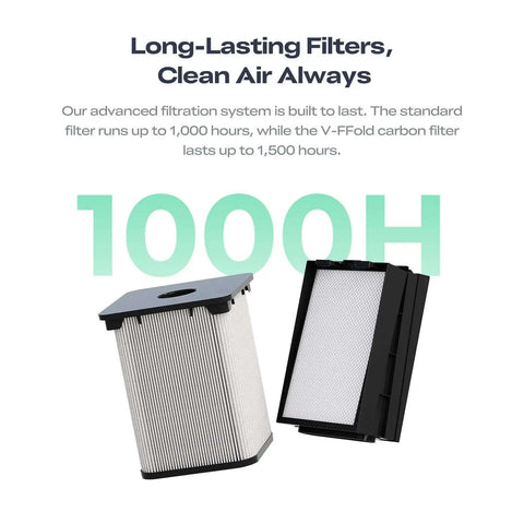 3D Printer Air Purifier filter with 1000H lifespan text, showcasing standard and V-FFold carbon filters for long-lasting air purification.