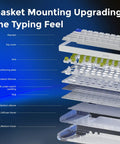 Gasket mounting diagram of 65 Percent Layout Hall Effect Magnetic Switch Mechanical Gaming Keyboard With 8000Hz Polling Rate.
