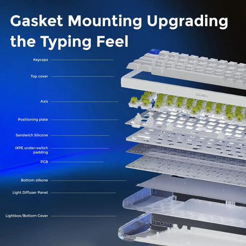 Gasket mounting diagram of 65 Percent Layout Hall Effect Magnetic Switch Mechanical Gaming Keyboard With 8000Hz Polling Rate.