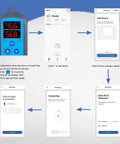 Setup guide for WiFi Temperature Controller ITC-308 with IHC-200 Humidity Controller, showing app connection steps.
