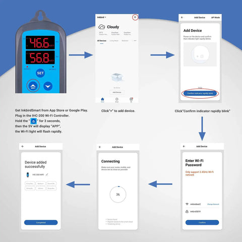 Setup guide for WiFi Temperature Controller ITC-308 with IHC-200 Humidity Controller, showing app connection steps.