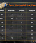 Brass nut model size chart for 220 Piece Heat Insert Kit With M2 To M8 Threaded Inserts And 90W Adjustable Soldering Iron