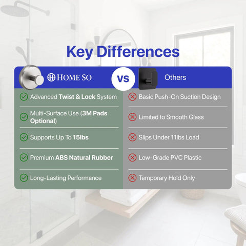 Comparison of shower suction cup hooks features, highlighting advanced twist-lock system and premium ABS rubber for 15 lbs hold.