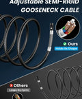 Gooseneck cable for Two Way Articulating Borescope Endoscope Camera With Light Dual Lens 1080P Industrial Inspection Tool