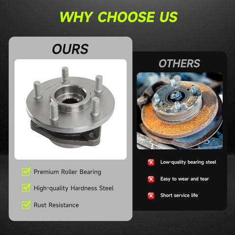 Comparison of rear wheel bearing hub; left shows premium hub, right shows worn hub. Product: Rear Wheel Bearing Hub Assembly 5 Lug With ABS Direct Fit Replacement For Chevrolet Malibu G6 Cobalt HHR And More Fits Multiple GM Models Easy Drop In 512285 Premium Auto Parts.