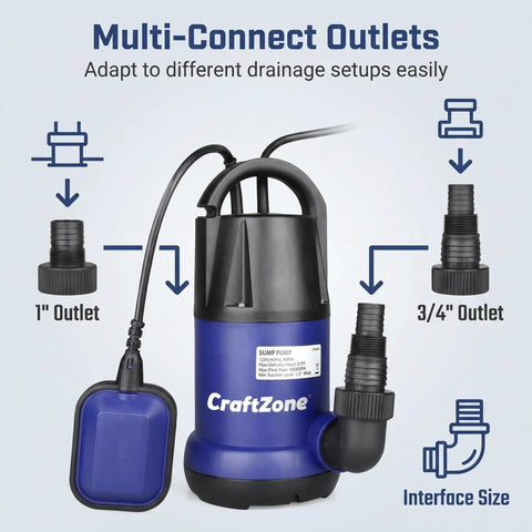 Heavy Duty 1HP Submersible Water Pump Featuring A Badass 4000 GPH Output With A Rock Solid Thermoplastic Build with 1 and 3/4 inch outlets.