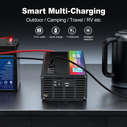 Beast Mode 3000W Power Inverter Cranks Out 6000W Peak Surge With 12V Dc To Ac Output And Bright Led Gauges Plus Quick Usb Ports For Plug And Play Rv Adventures Car Camping And Blackout Backups showing inverter connected to battery and kettle.
