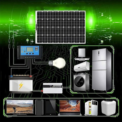 1000W Flexible Solar Panel Kit With Two 500W Panels 40A Controller And Accessories Monocrystalline Photovoltaic Panels For RV Boat Camping And Off Grid Use On Curved Surfaces On The Go with appliances diagram.