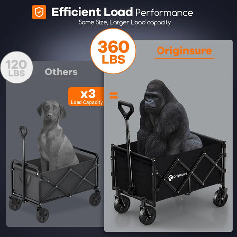 Comparison showing foldable collapsible wagon cart heavy duty portable utility wagon with 360 lbs capacity, featuring animal figures.