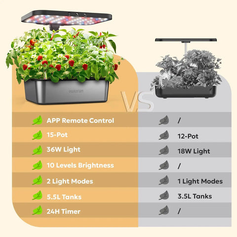 Smart Hydroponics Growing System Kit With 15 Pods, 36W LED Grow Light, App Control comparison chart with 5.5L tank