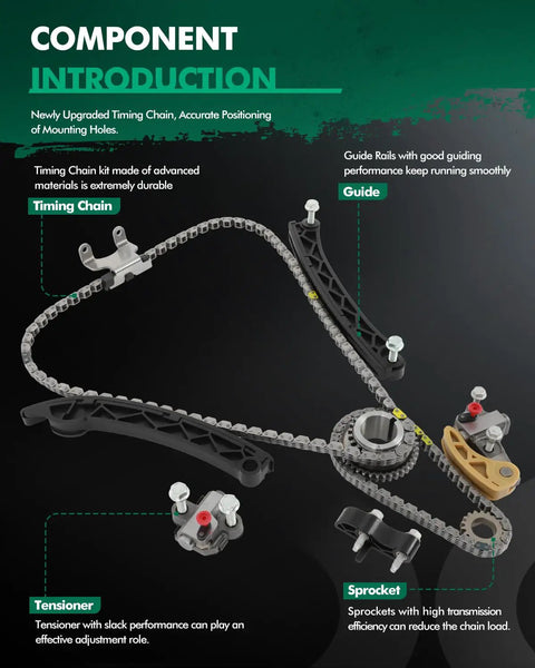 Timing Chain Kit TK348 Fits Buick Regal Cadillac ATS CTS Chevrolet Colorado Malibu Impala GMC Acadia Canyon 2.0L And 2.5L Engines High Quality OE Replacement diagram showing components