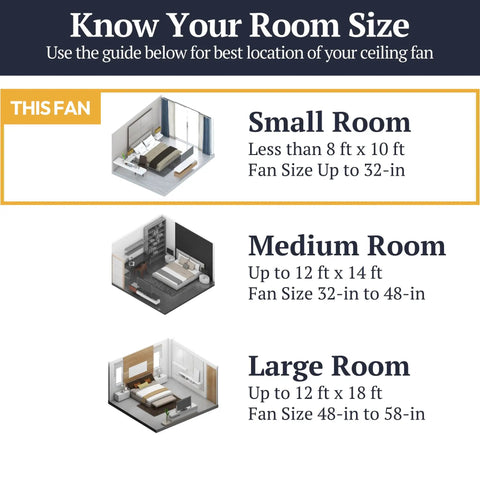 Room size guide for 28 Inch Traditional Flush Mount Indoor LED Ceiling Fan With Light suitability