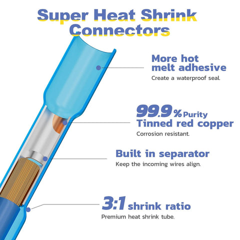 Side cross-section view of blue heat-shrink butt connector; tinned red copper core and built-in separator.