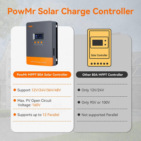 Comparison of PowMr MPPT 80A Solar Charge Controller for 12V 24V 36V 48V with 160V PV input and parallel support
