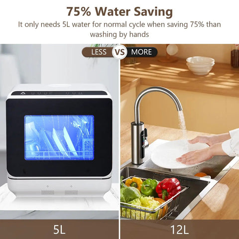 Lightweight Portable Countertop Dishwasher With Dual Water Modes And Five Custom Cycles Sleek Glass Viewer showing 5L water use for normal cycle.