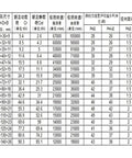 1Pair BTM120B 120X180X54 Angular Contact Spindle Bearing specifications data chart with dimensions and performance metrics.
