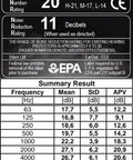 Noise reduction rating chart for HiFi Earplugs For Concerts And Festivals That Hide In Your Ears While Delivering High Fidelity Noise Reduction