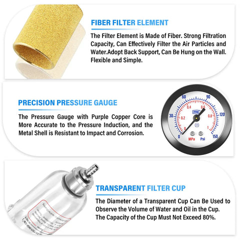 Air Filter Pressure Regulator Kit With Lubricator Cup For One Quarter Inch NPT Systems, 0-145 Psi Gauge, 5 Micron Brass Element