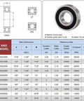 Product specifications for 4 Pack Deep Groove Ball Bearings 3/4 X 1-3/4 X 1/2 In With Double Rubber Seals Pre-Lubricated Chrome Steel