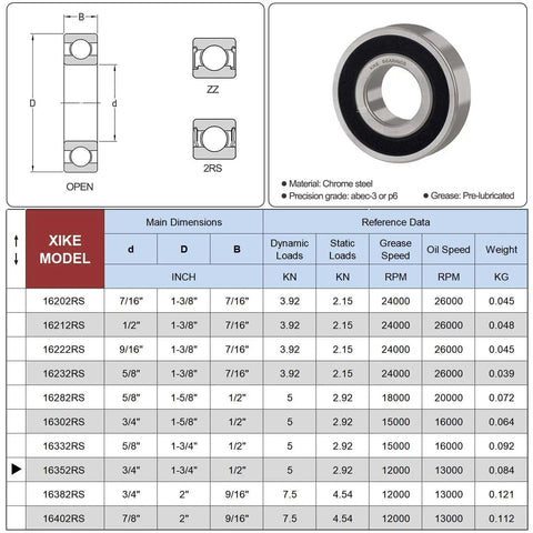 Product specifications for 4 Pack Deep Groove Ball Bearings 3/4 X 1-3/4 X 1/2 In With Double Rubber Seals Pre-Lubricated Chrome Steel