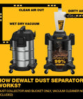 Diagram showing how 10 Gallon Stainless Steel Dust Separator with Cyclone collects 99% debris for shop vacs.