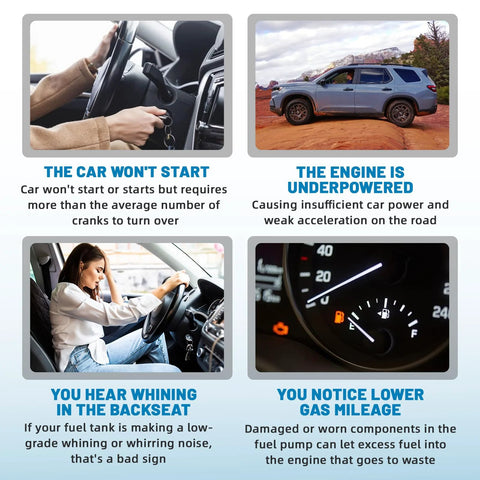 Collage of images and text explaining symptoms of fuel pump issues including car not starting, underpowered engine, noise, and low gas mileage.