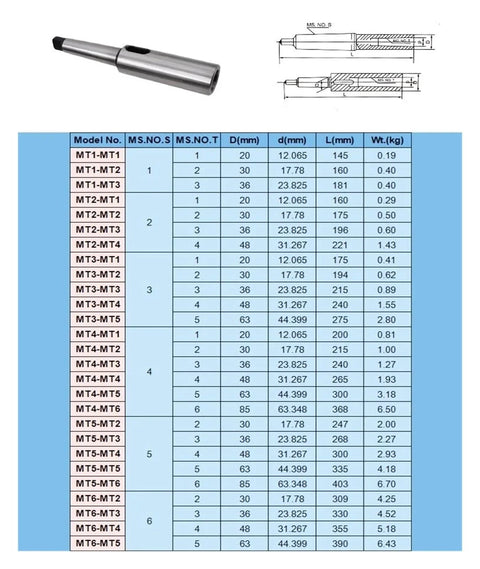 Metal taper sleeve lathe adapter for MT1–MT4, silver cylindrical with tapered end