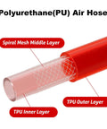 Cross-section of 1/4-Inch By 50-Foot Polyurethane Air Hose With Bend Restrictors For Indoor Finishing Projects, showing layers
