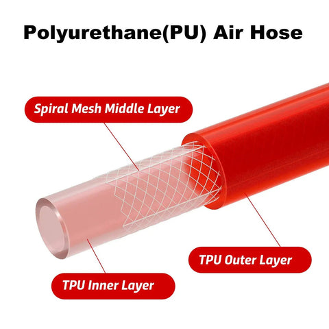 Cross-section of 1/4-Inch By 50-Foot Polyurethane Air Hose With Bend Restrictors For Indoor Finishing Projects, showing layers