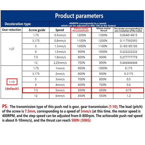 Product parameters table for High Precision Electric Linear Actuator With Nema17 Stepper Motor And TB6600 Drive Kit.