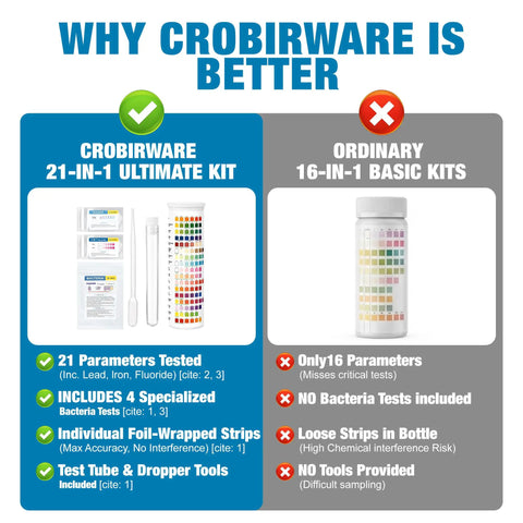Comparison chart of Crobirware 21 In 1 Drinking Water Test Kit For Tap And Well With 120 Strips And 4 Bacteria Tests against ordinary kit.