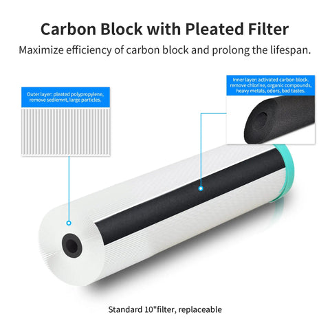 Real Deal Rv Water Filter Kicks Out Chlorine And Lead While Serving Hella Clean Taste Uses A Slick Nsf Certified Carbon Block in pleated design.
