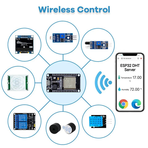 Starter Kit For ESP32 Development Board With WiFi IoT Learn To Code Fast No Fuss Setup Grab And Go Arduino IDE Compatible Tutorial Included To Walk You Through LED DHT11 OLED Modules And More, features wireless sensor control.