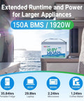 12V 140Ah LiFePO4 Battery Group31 For RVs Boats Marine And Off Grid Solar With Bluetooth App Monitoring Real Time Status 150A BMS And 10 Year Lifetime Keeps Your Rig Juiced For Campervan And Yacht on RV counter showing runtime for appliances