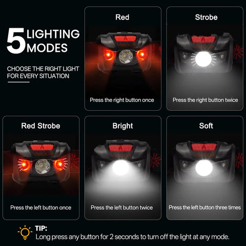 Ultra Bright LED Headlamp Beast With Five Lighting Modes White And Red LEDs lighting instructions