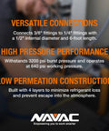 High Flow Refrigerant Hose for HVAC One Half Inch to One Quarter Inch Fittings Six Feet Long One Half Inch Inner Diameter Fast Evacuation and Recovery Three Thousand Two Hundred PSI Burst Twenty Micron Vacuum One Year Warranty. Features include versatile connections, high pressure performance, and low permeation construction.