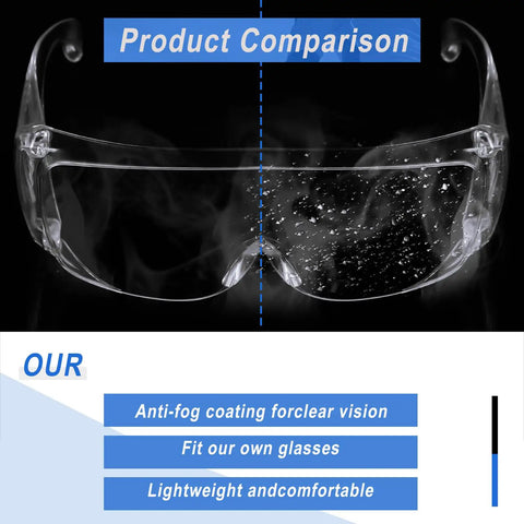 Bulk 50 Pairs Safety Glasses Over Eyeglasses Protective Goggles Anti Fog Scratch Resistant Clear Eye Protection For Men Women Great Value Bulk Pack For Work Lab Construction And DIY Projects shown in a product comparison with anti-fog features.