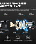Exploded view of 1.1HP Shallow Well Pump For Garden And Lawn Irrigation, Water Transfer And Drainage, Pressure Boost, Sprinkler