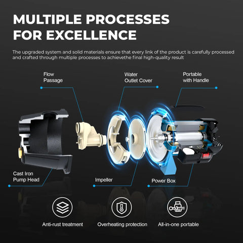 Exploded view of 1.1HP Shallow Well Pump For Garden And Lawn Irrigation, Water Transfer And Drainage, Pressure Boost, Sprinkler