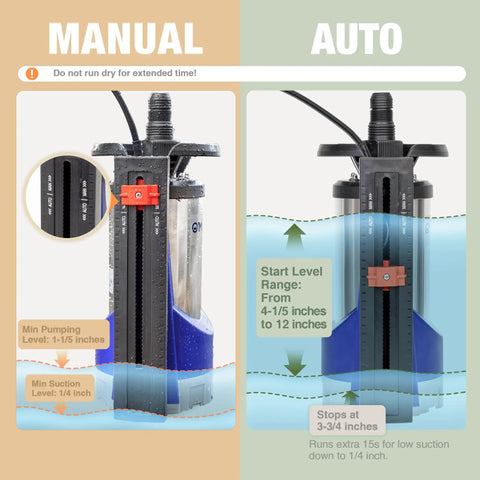Diagram of Automatic 1HP Submersible Sump Pump With Built In Float showing manual and auto modes, water level ranges, and operation details.