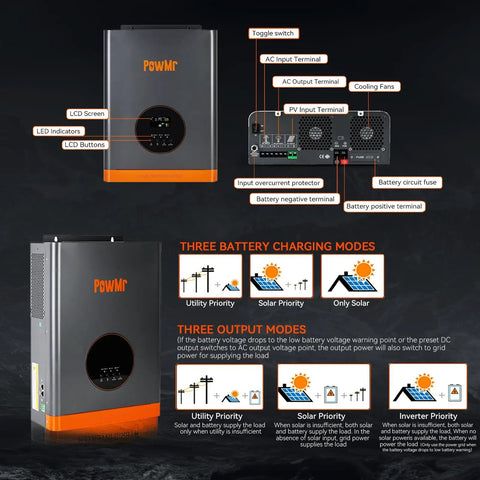 Front and rear view of 3000W 24V Low-Frequency Pure Sine Inverter With Plug-And-Play Built-In 60A MPPT, 9000W Peak.