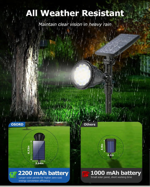 Bright Solar Spot Lights Outdoor Waterproof 18 LED 2 Mode Brightness Dusk Till Dawn Landscape Lighting For Garden