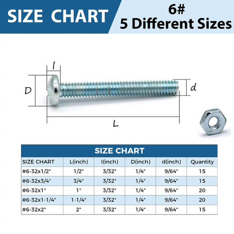 No Hassle Heavy Duty Hardware Box Packing Beefy Thread Size Six Thirty Two Machine Screws And Zinc Coated Carbon Steel Phillips Pan Head Bolts size chart with dimensions and quantities.