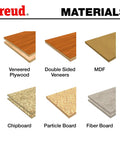 Variety of woodworking materials including veneered plywood, double sided veneers, MDF, chipboard, particle board, and fiber board.