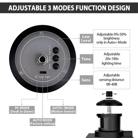 Close-up of adjustable functions on Dusk To Dawn Motion Sensor Porch Light With Built In GFCI Outlet No Fuss Install Waterproof Anti Rust Exterior Wall Mount Outdoor Light With 3 Modes For Your Home Weatherproof Exterior Lighting Bulb Not Included.