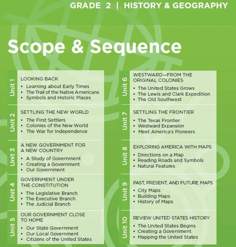 Scope and sequence of Second Grade History And Geography Complete Set Of Ten Engaging Workbooks For United States History Government Basics Native American Trails Westward Expansion And Civics Skills Hands On Learning For Curious Kids.