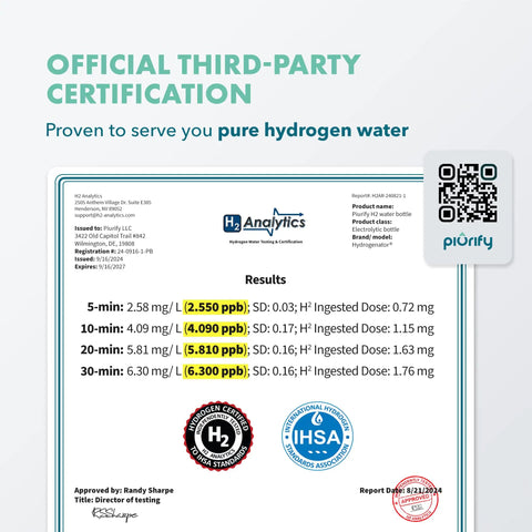 Certification document showing Hydrogen Water Bottle Generator With SPE PEM Technology Delivers 6300 PPB results