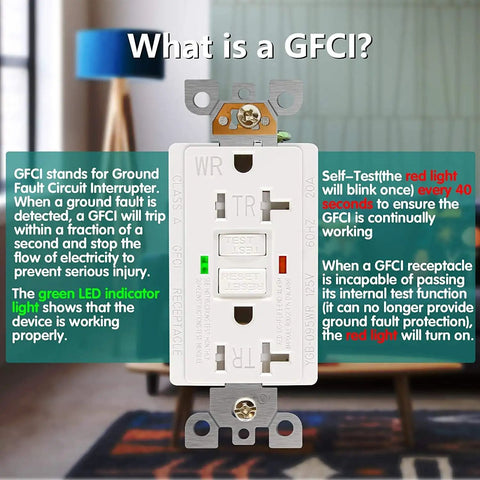 Two Pack GFCI Outlet 20 Amp UL Listed Self Test GFI Receptacles Tamper Resistant Weather Ready LED Indicator With Decor Wall Plates And Screws For Indoor Or Outdoor Use White, showing LED indicators in a room setting.