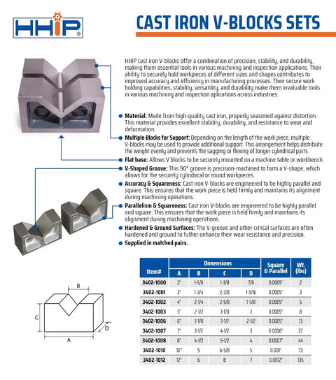 Pro Grade Cast Iron V Block Set For Precision Milling And Setup, 3 X 1 3/4 X 2 3/8 Inches, Distortion-Resistant, Machined To 0.0005 Inch Tolerance For Square And Parallel, Matched Pair For Consistent Workholding And Repeatable Alignments. cast iron V-blocks in matched pair for milling setup