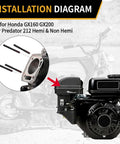 Installation diagram showing Heavy Duty Alloy Steel Cylinder Head Studs With Thickened Flange Nuts Kit for Honda GX200.